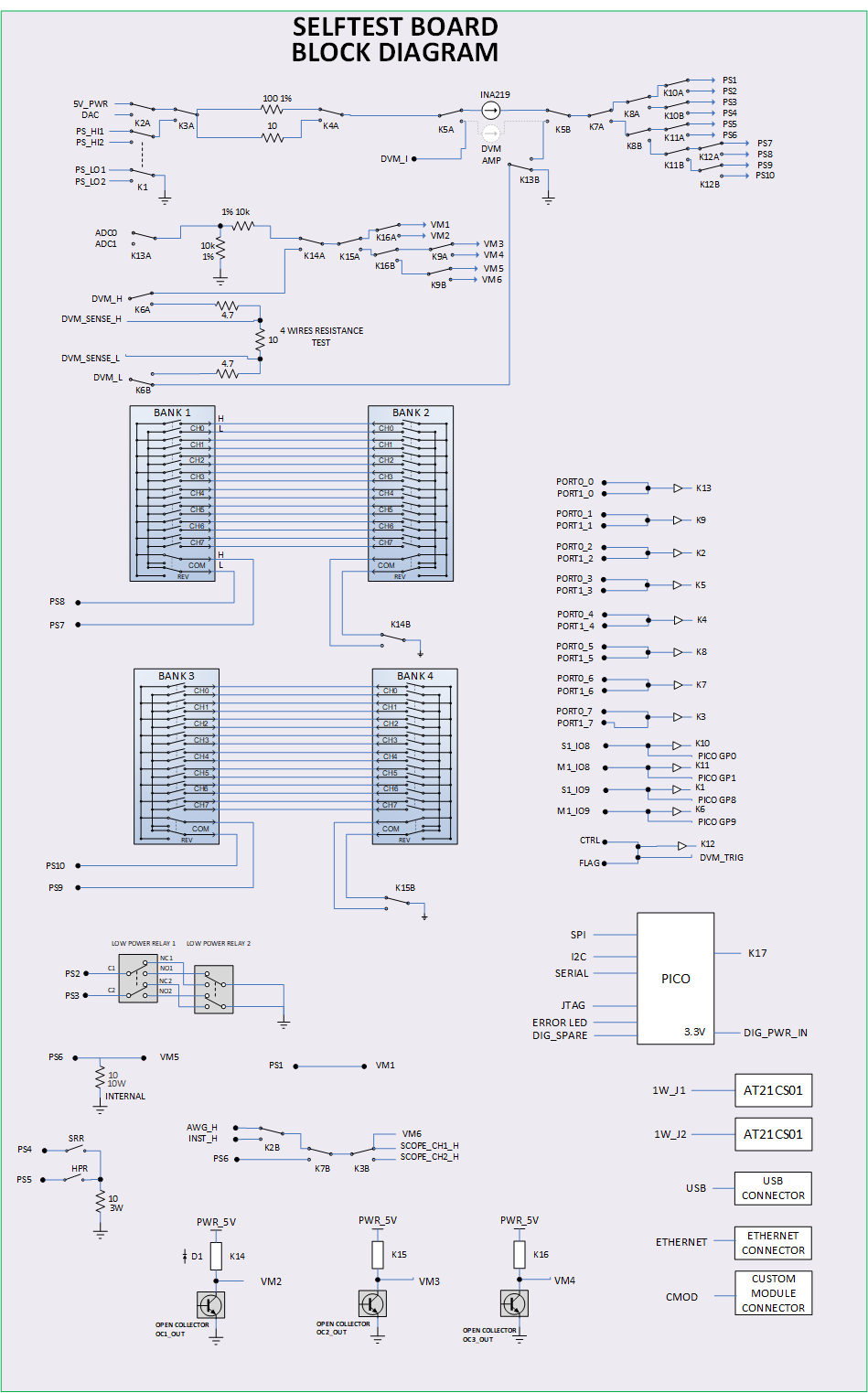 SelfTest Board